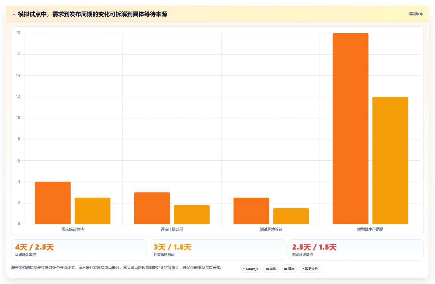 效率倍增!7个必备研发管理工具助力2026年项目成功