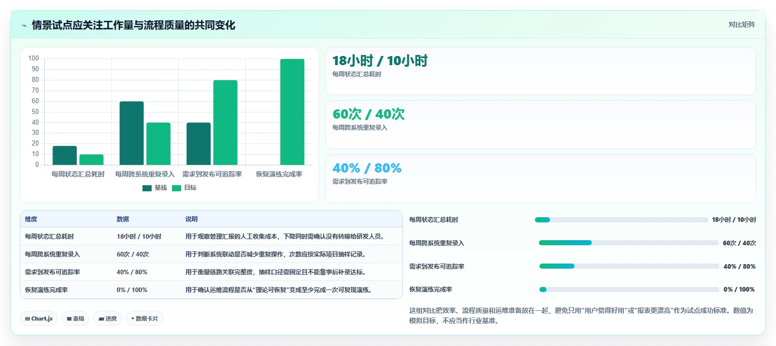 2026年度局域网项目管理软件大盘点：6款高效工具助力研发团队