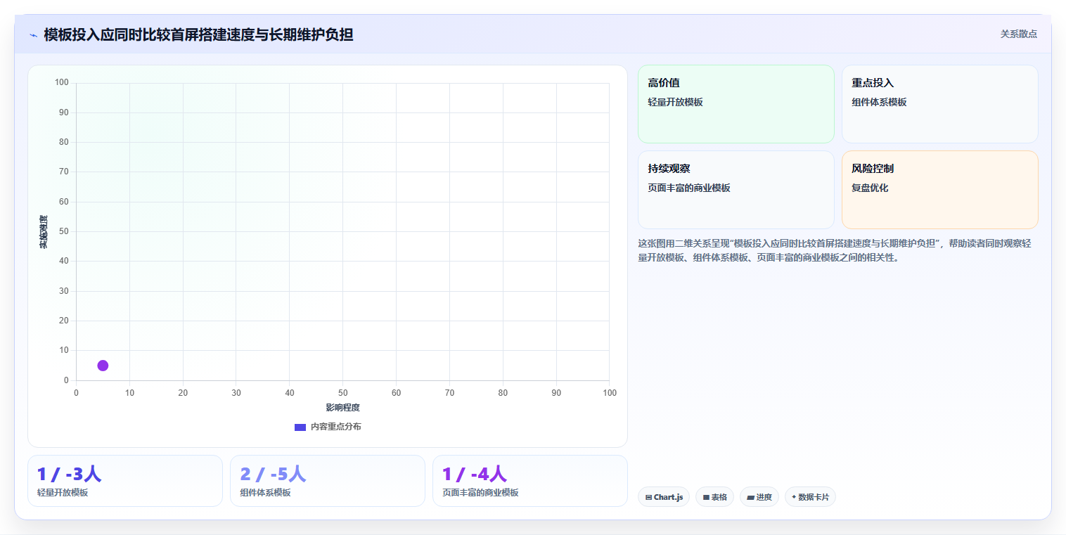 提升团队效率：2026年管理系统界面模板html5选型指南与5款热门推荐