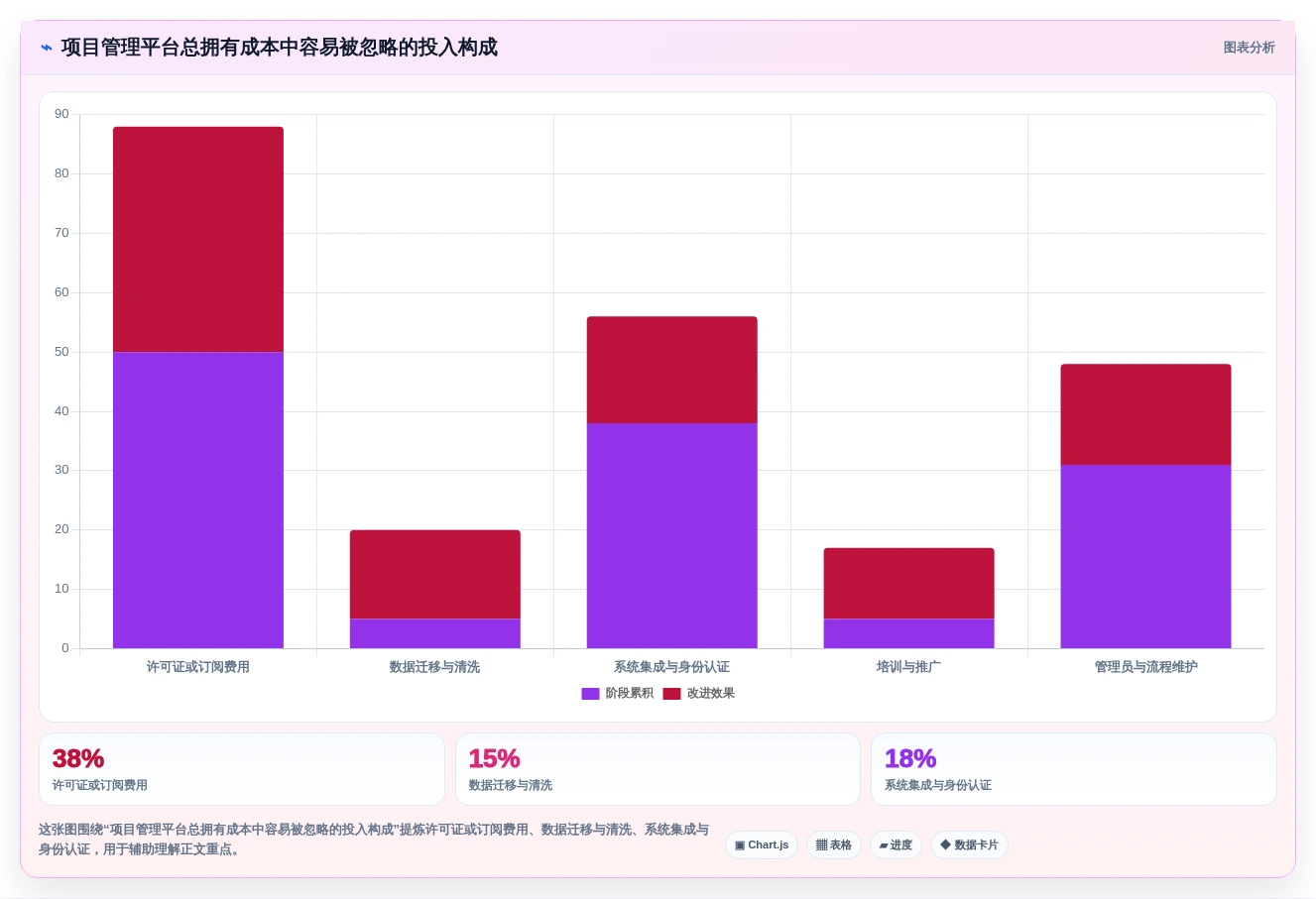 项目经理软件工具选购指南:2026年8款热门工具深度评测