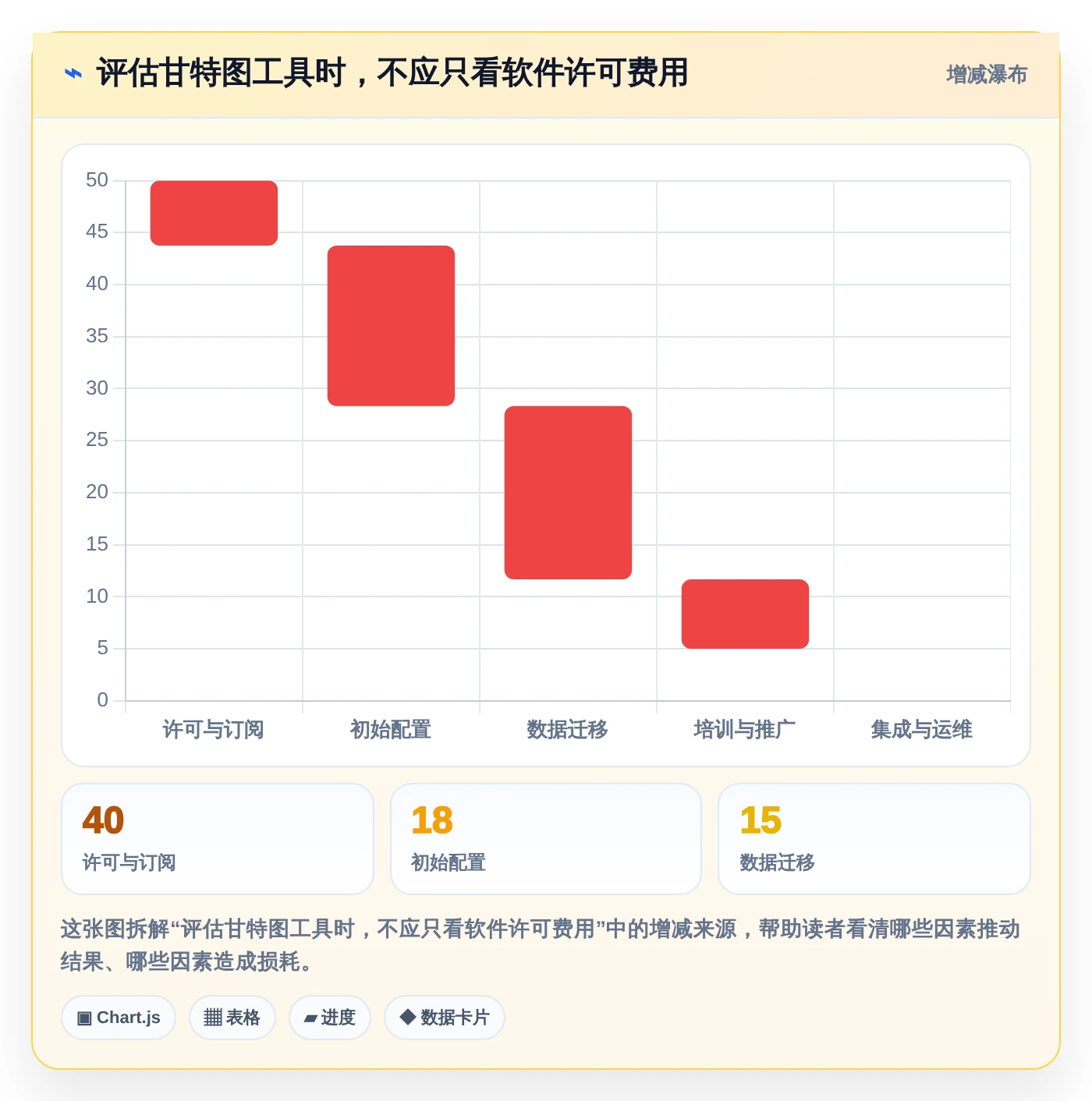 2026年项目管理新选择:6款最佳甘特图制作软件在线工具对比