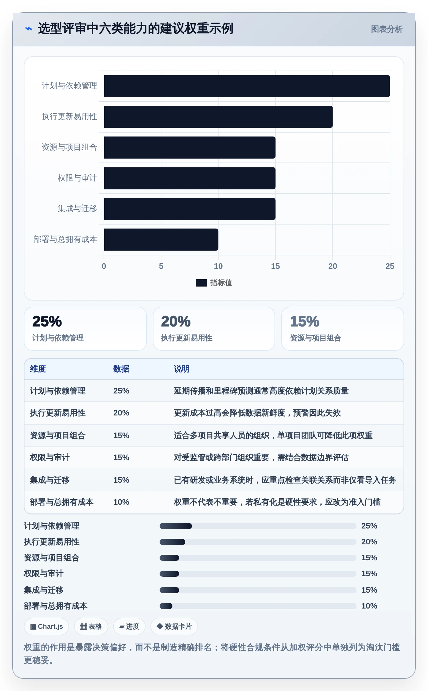 2026年项目管理利器:6款顶级工期表软件全面对比