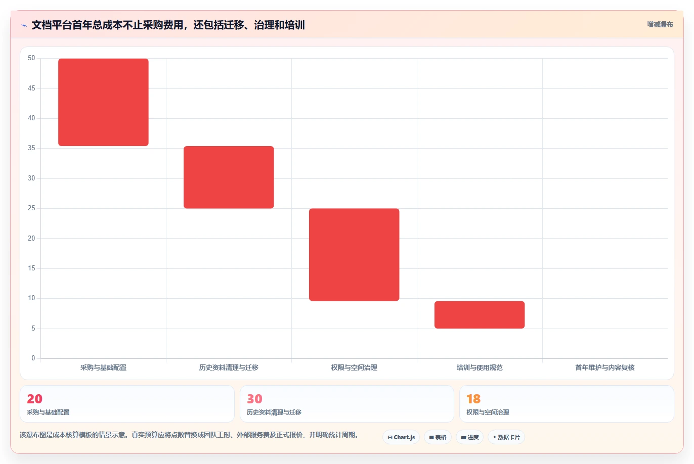 研发团队必备:2026年最值得投资的5大华为文档工具盘点