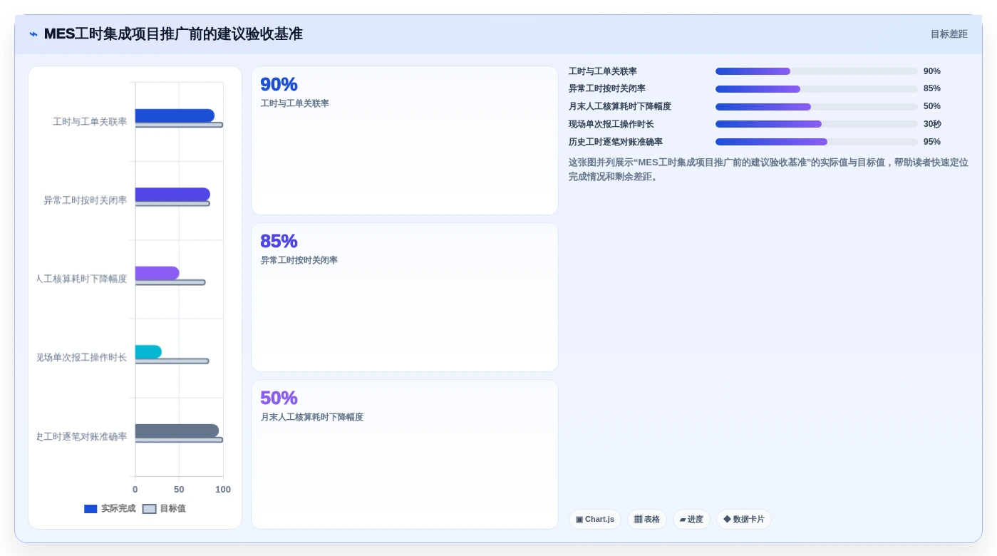 智能制造时代:如何选择最适合你的mes工时集成系统?2026年版