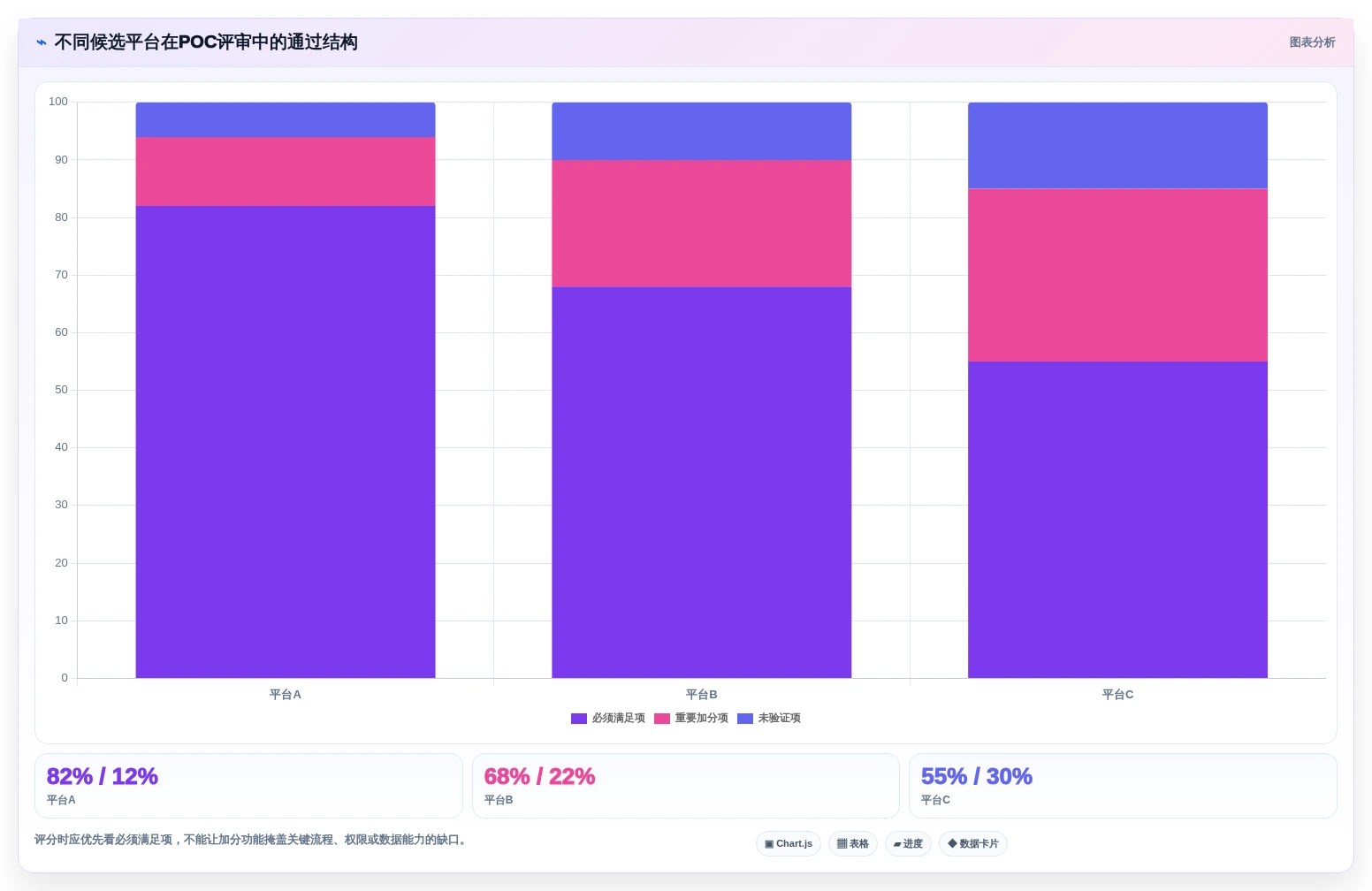 项目经理必读:2026年中国项目管理平台厂商选型指南,5大关键因素解析