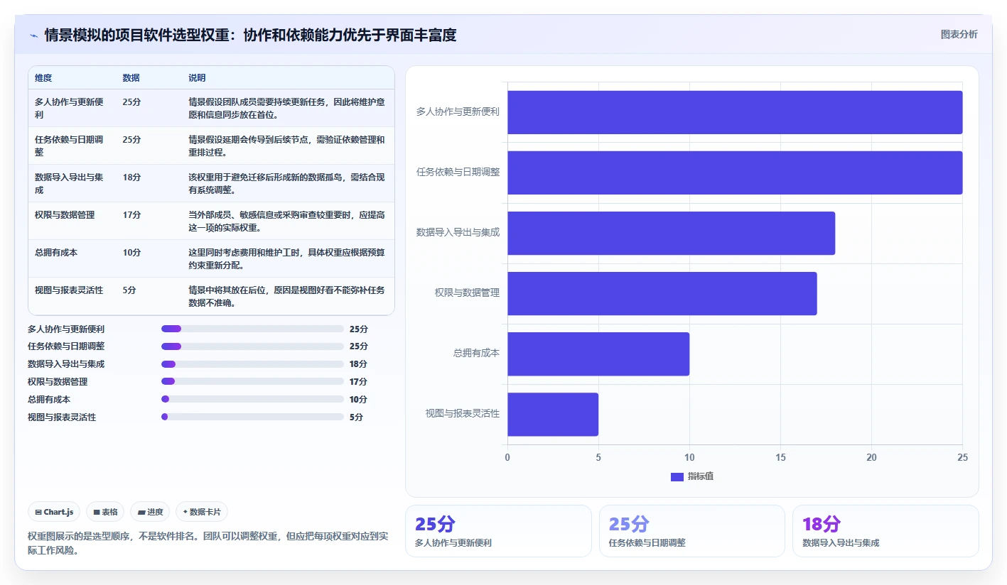 效率革命:2026年最值得投资的5大进度计划表横道图软件推荐