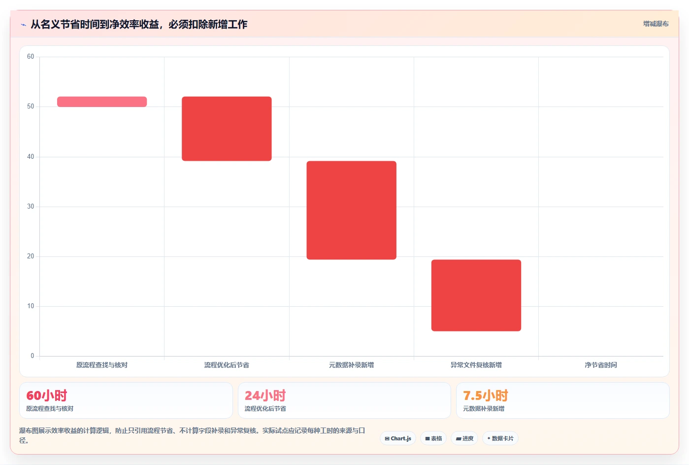 提升效率新选择：2026年最值得关注的5款access文档管理软件