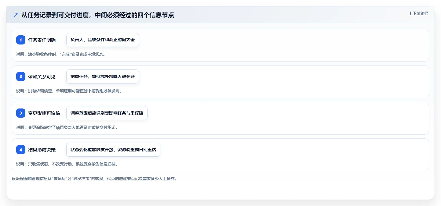 2026年Asana项目管理工具选型指南:6款助你提升团队协作效率