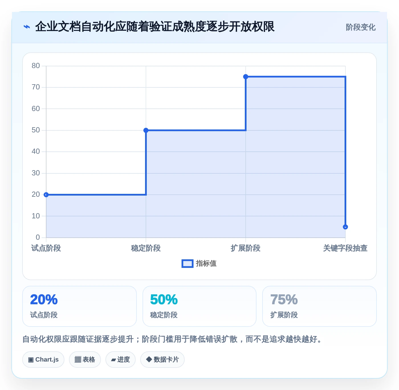 企业文档管理革新:2026年7款顶级批量处理文档软件全面评测
