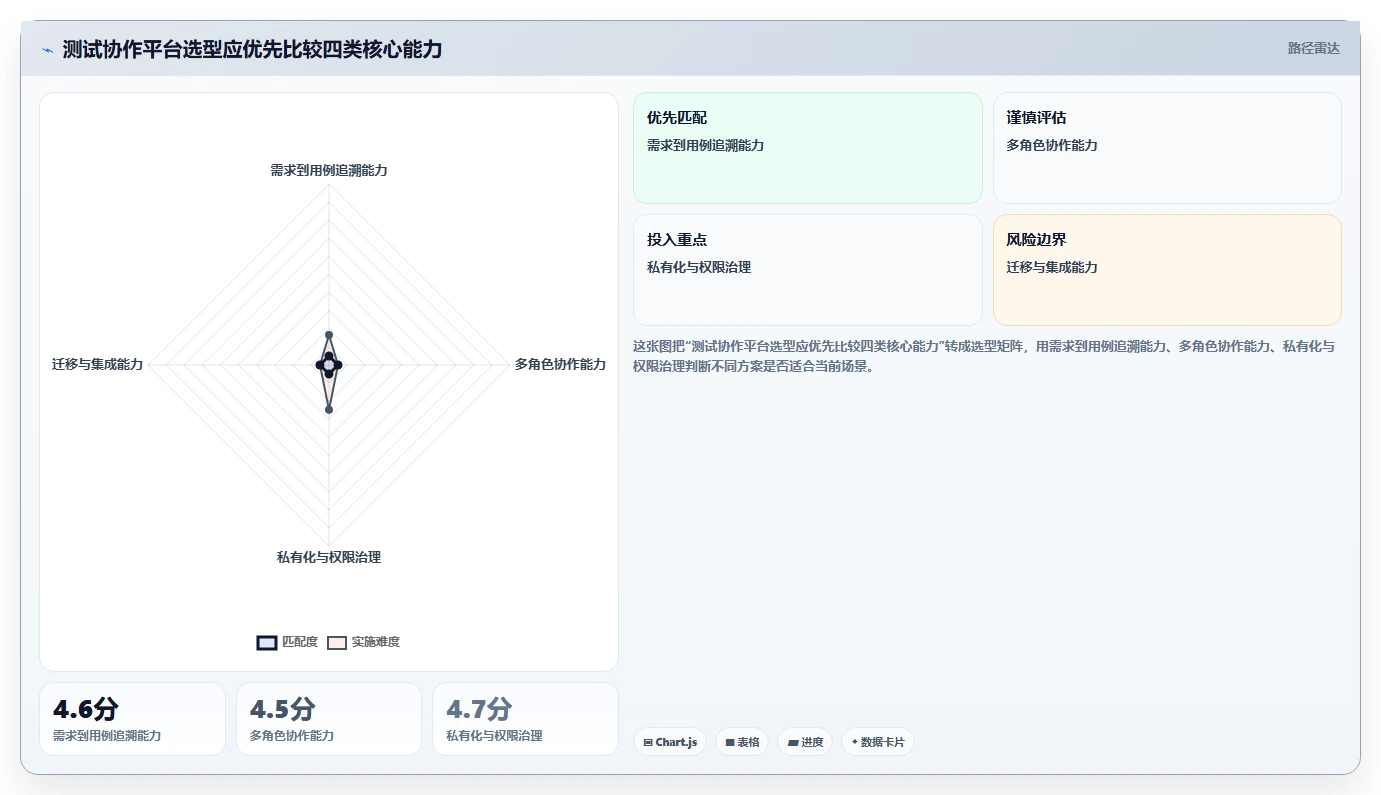 选对工具事半功倍：2026年测试用例协作平台选型指南