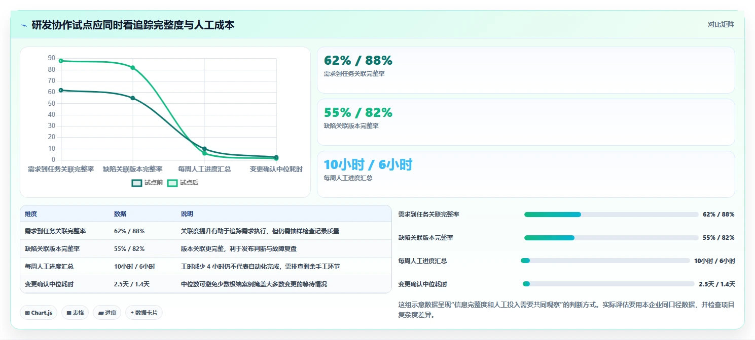突破协作瓶颈:2026年5大企业团队协作工具推荐及选型指南