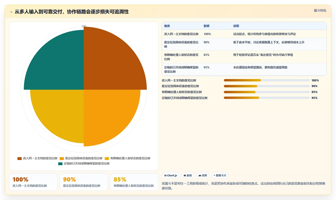 2026年文档同时编辑系统大比拼：6款顶级工具助力团队协作效率飙升