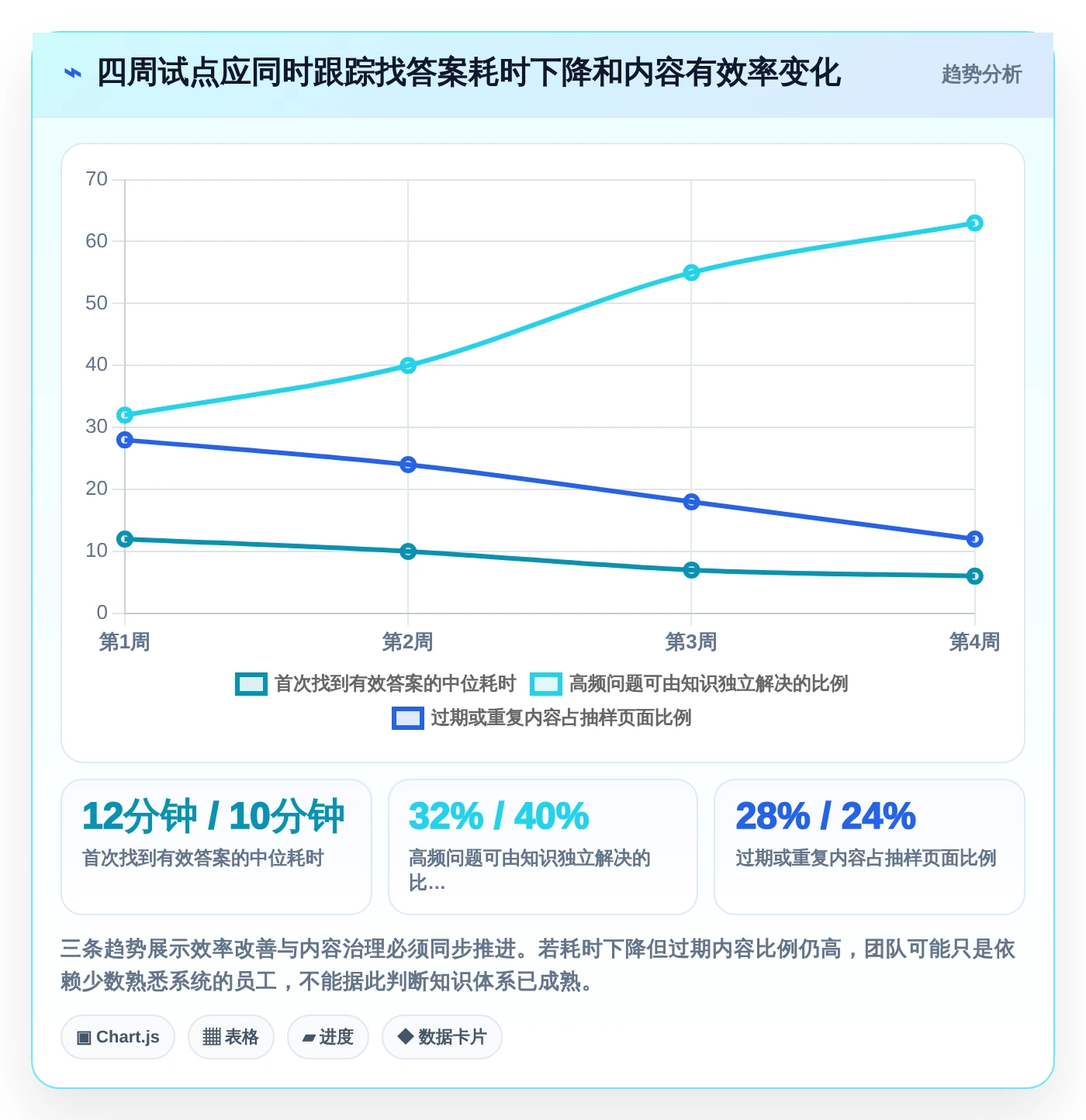 提升团队效率：2026年最值得投资的5大知识库+平台