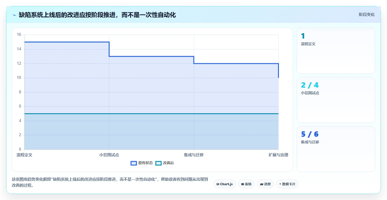 提升项目质量:2026年不可错过的5款顶级bug维护系统推荐