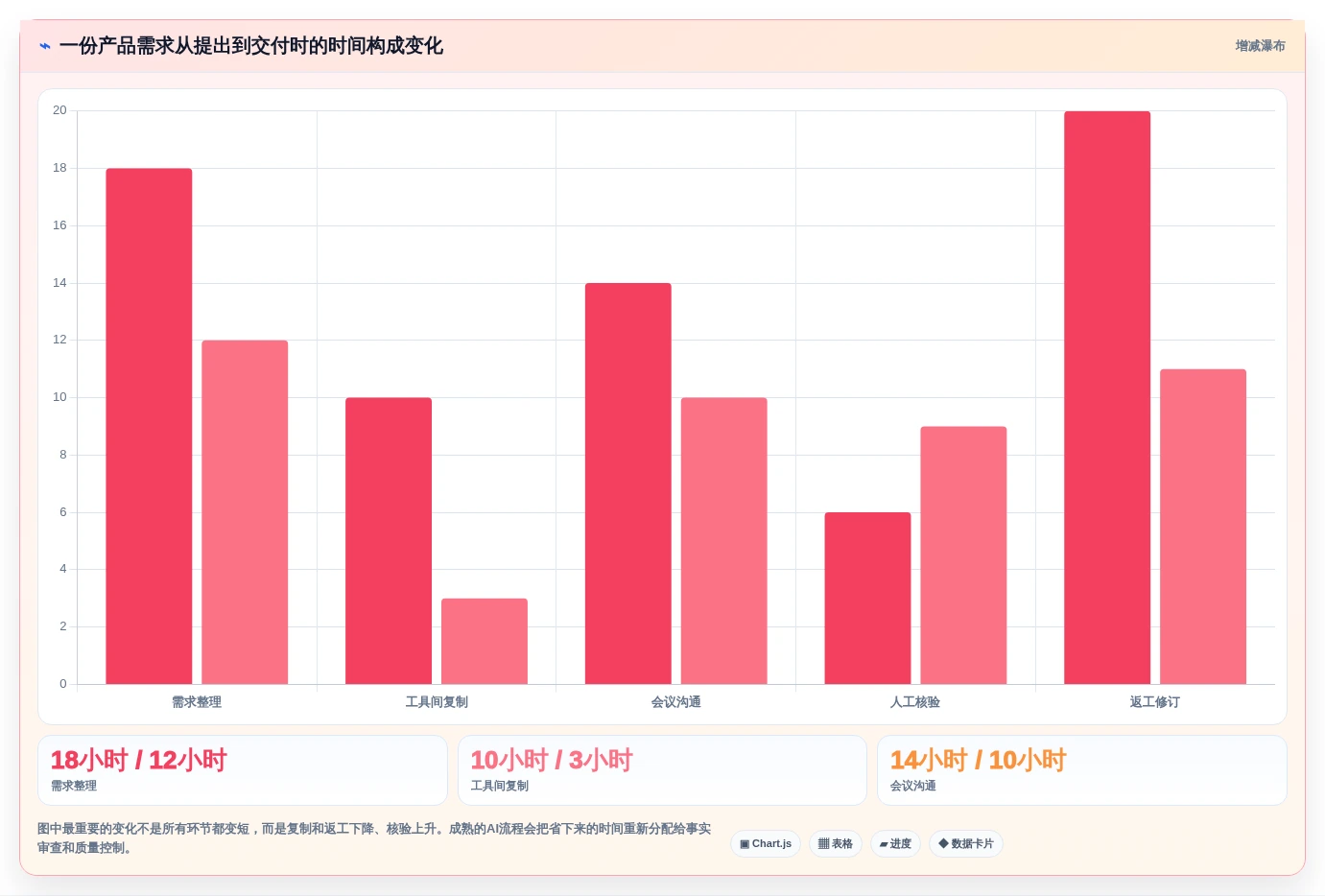2026年效率革命:6款顶级工作流aigc工具全面对比