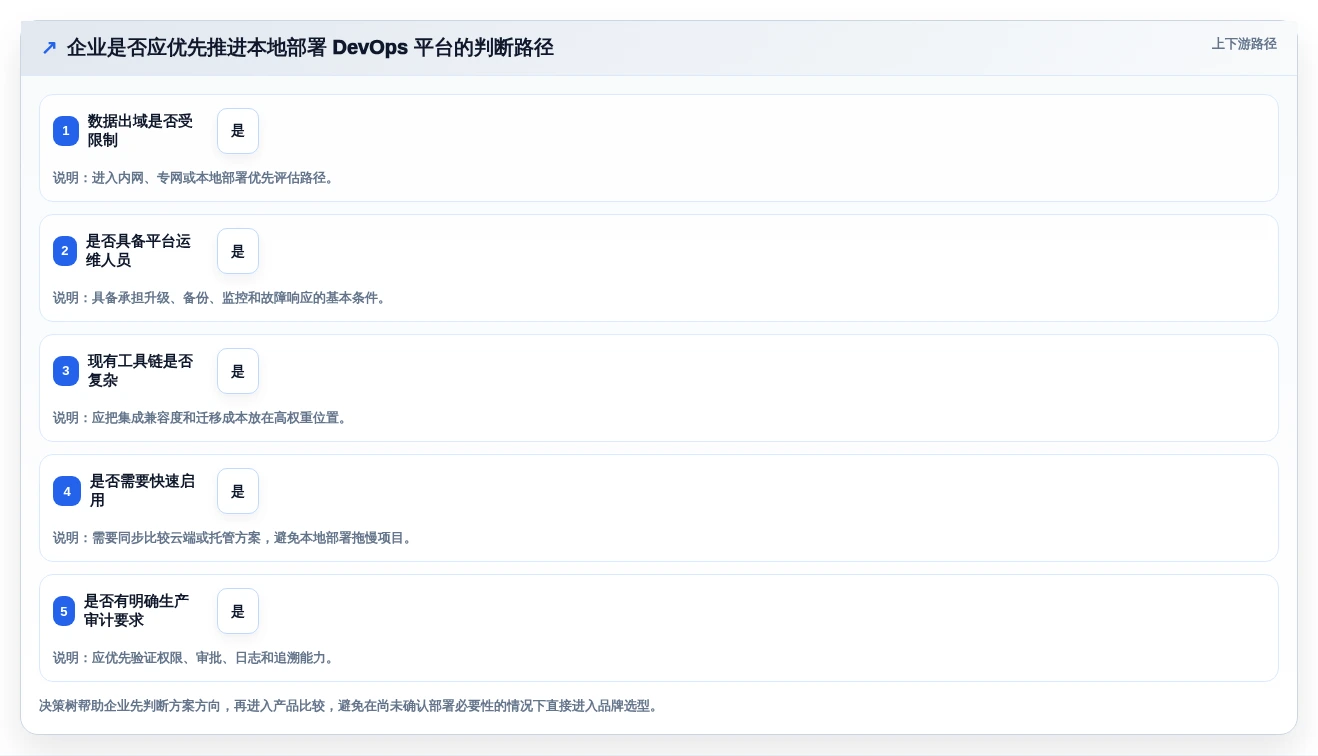 如何选择适合企业的本地部署蓝鲸devops平台?2026年选型指南