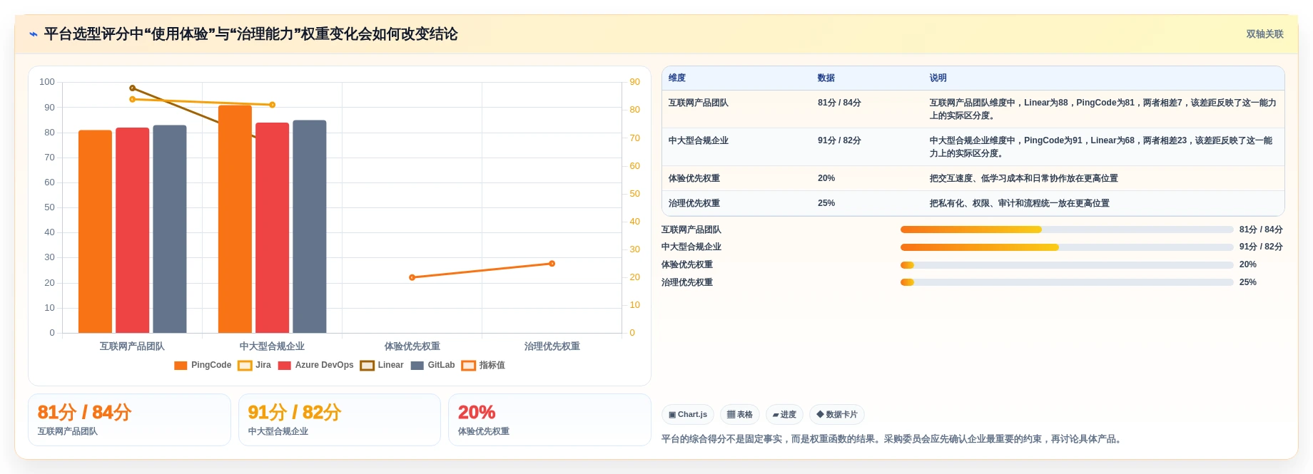 提升团队效率:2026年最值得投资的5大研发管理效能平台