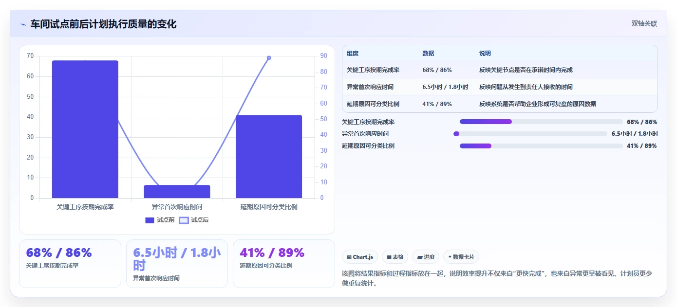 2026年效率革命:6款顶级车间进度计划表工具大PK