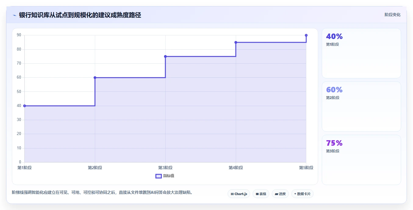 提升银行业务效率:2026年度7款优质银行知识库系统推荐