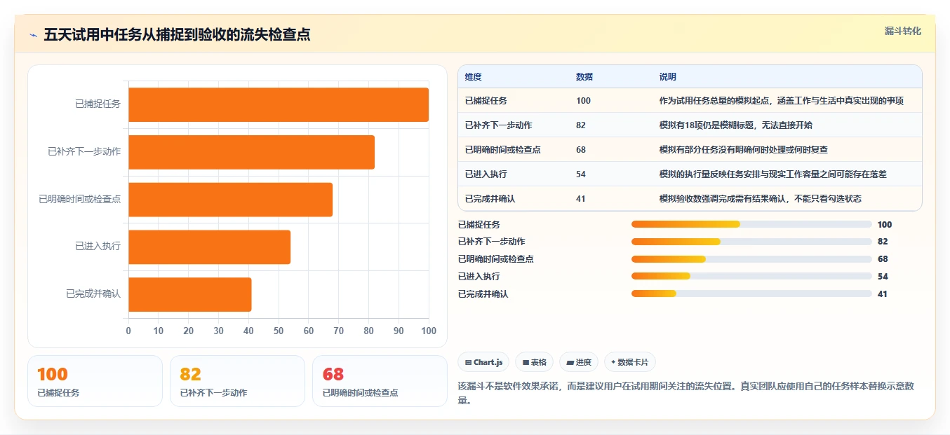 项目管理新趋势:2026年最值得尝试的5大todo任务清单软件