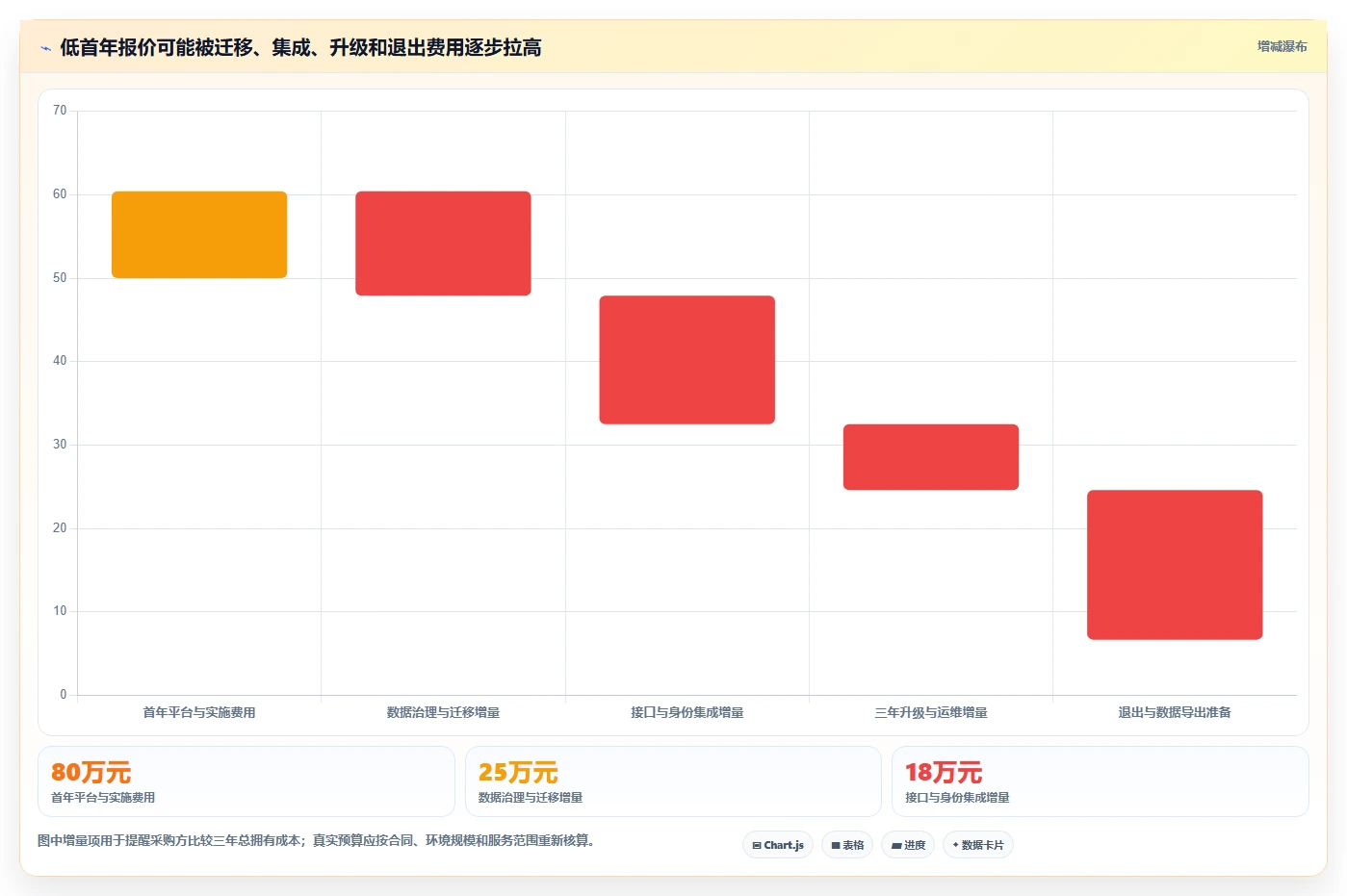 2026年信创内容管理平台选型指南：5大关键因素助你做出明智决策