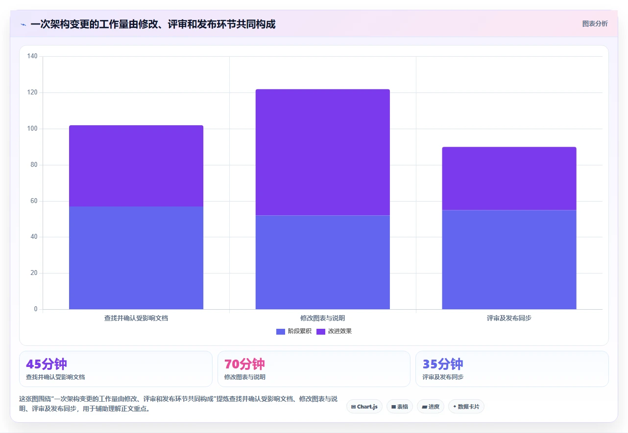 2026年架构文档工具大盘点:6款提升效率的顶级选择