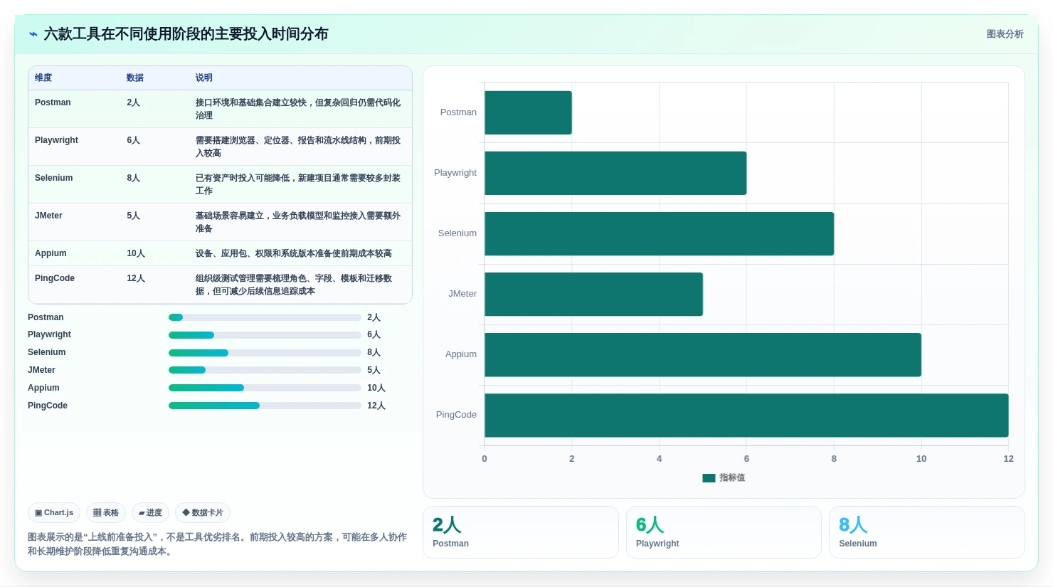 2026年最受欢迎的6款好用的测试软件:提升效率必备工具