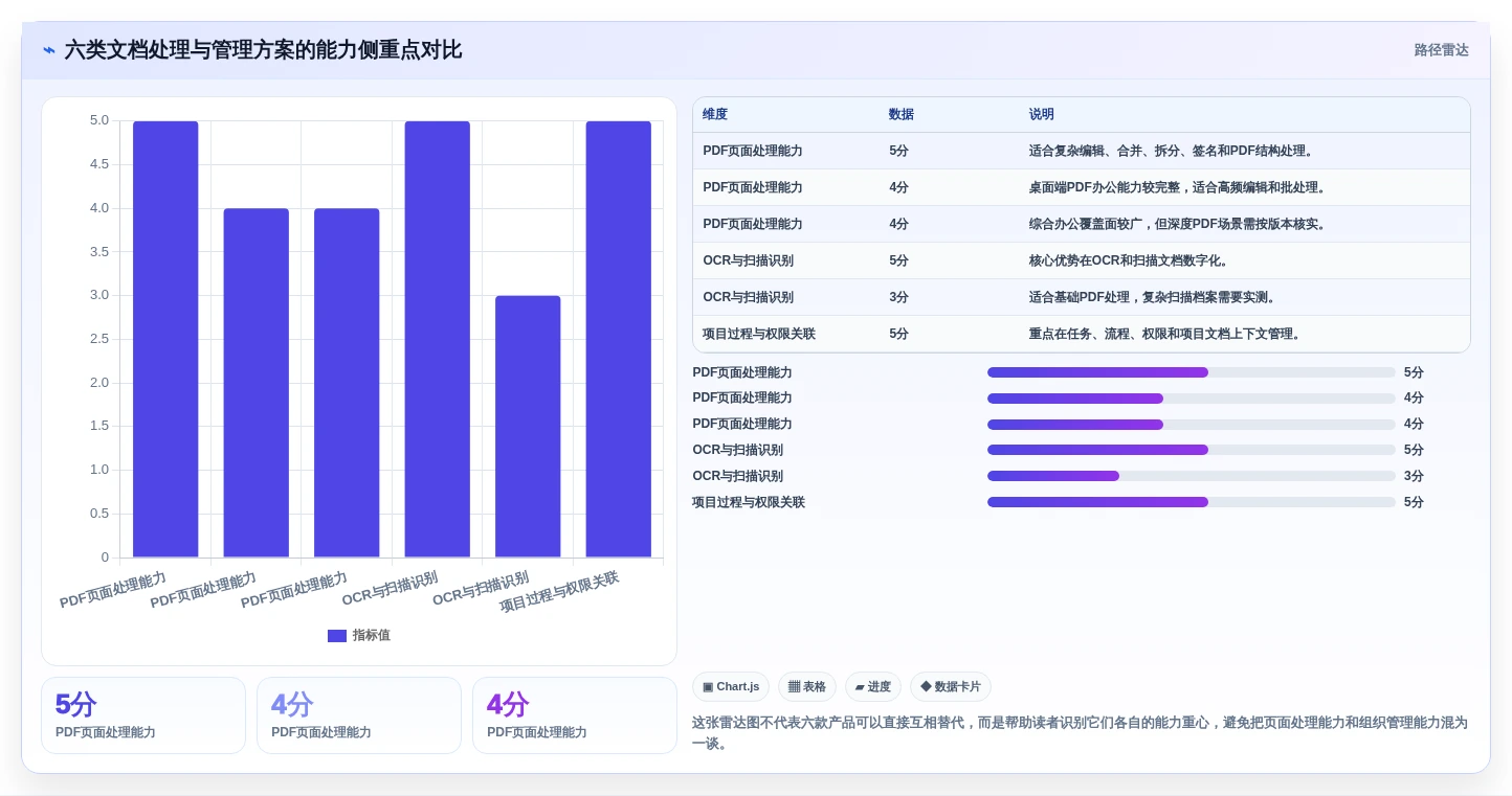 突破文档管理瓶颈:2026年6大文档管理合并软件选型指南