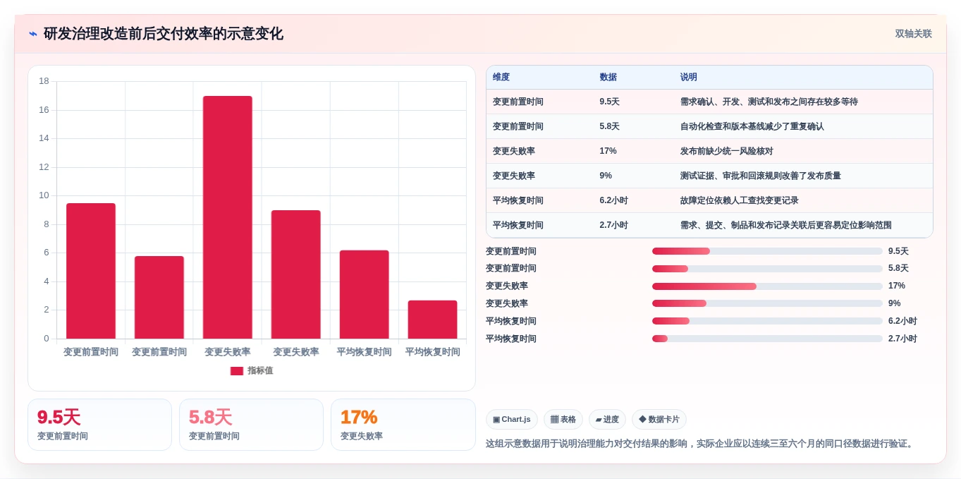 2026年最热门的5款开发版本管理工具全面盘点