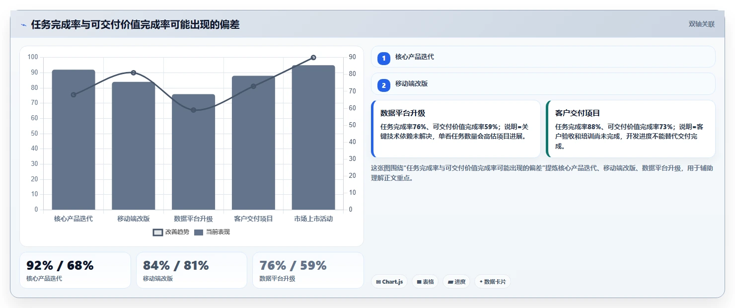 2026多项目集需求管理工具哪个好用？五款主流产品测评与选型指南