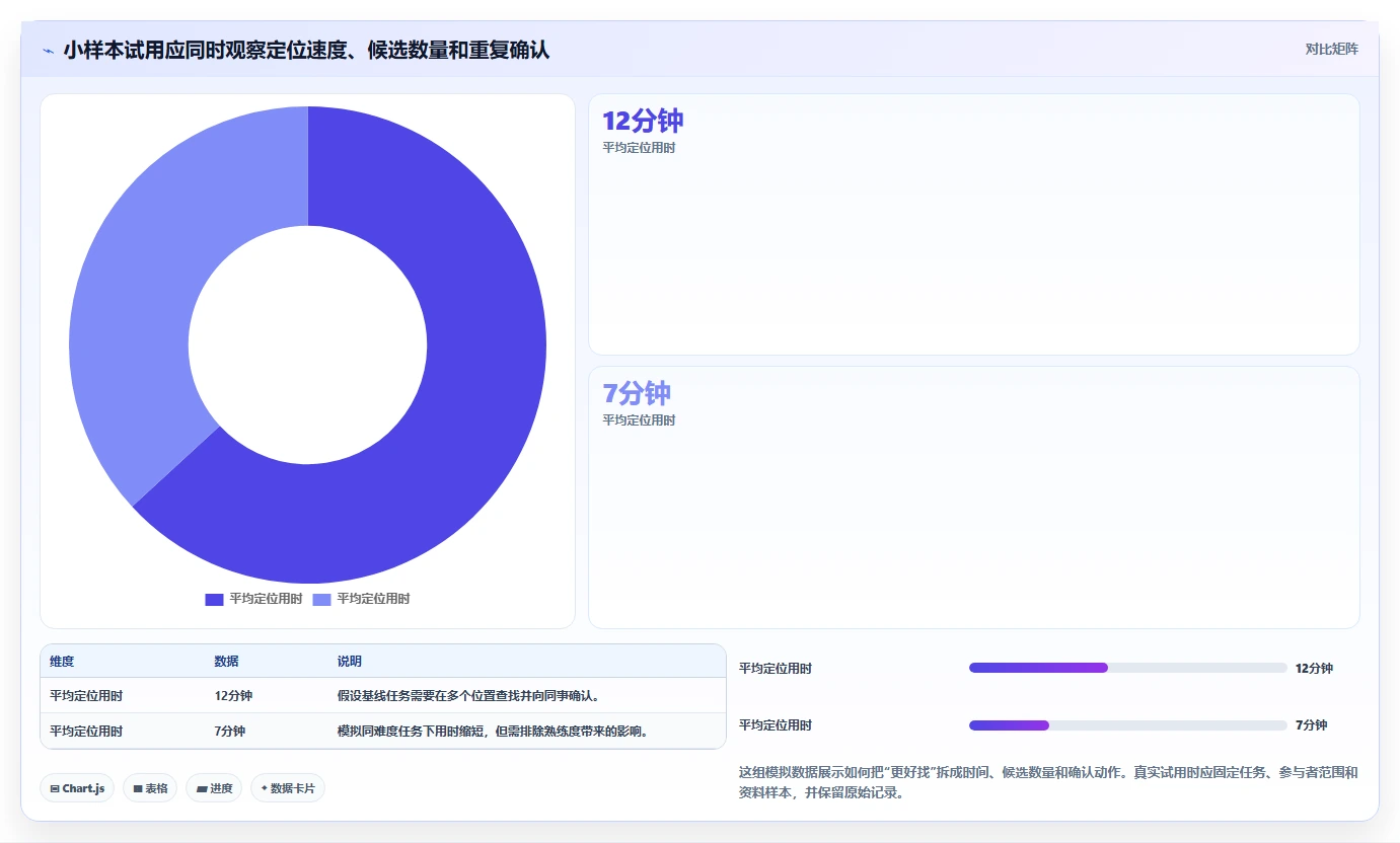2026年效率新选择:6款热门文档管理关联工具大比拼