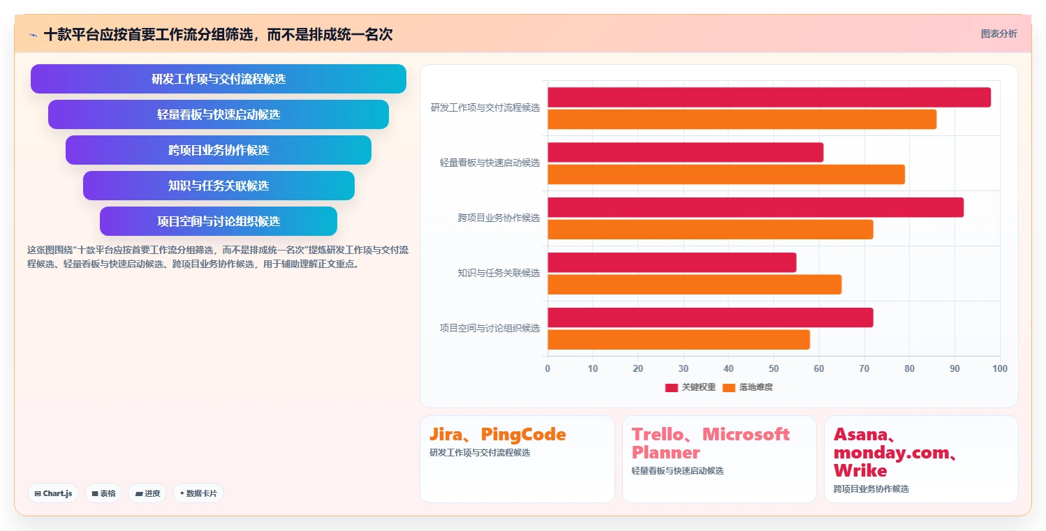2026年远程团队项目管理工具选型指南:10款平台深度对比