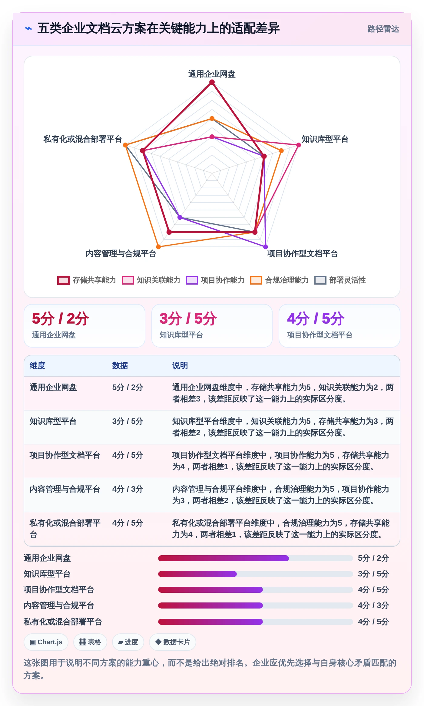 企业文档云选型指南：2026年最值得投资的5大解决方案