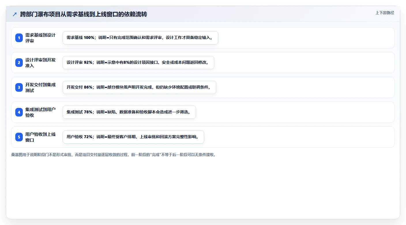2026数据可视化的瀑布管理工具评测：如何精准选型与提升管理效率