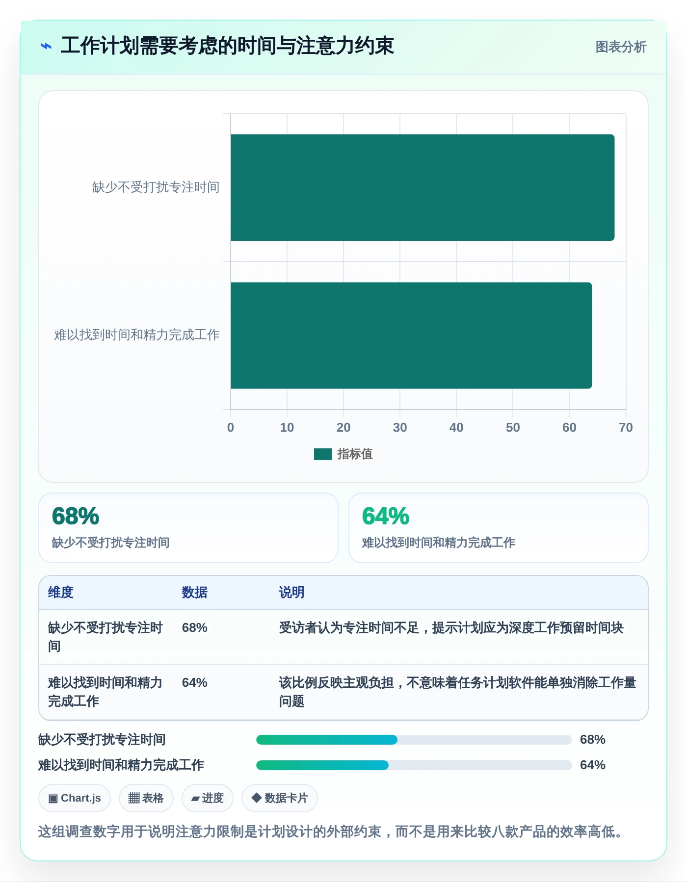 2026年效率革命:盘点8款做计划好用的软件,让你的工作流畅无阻