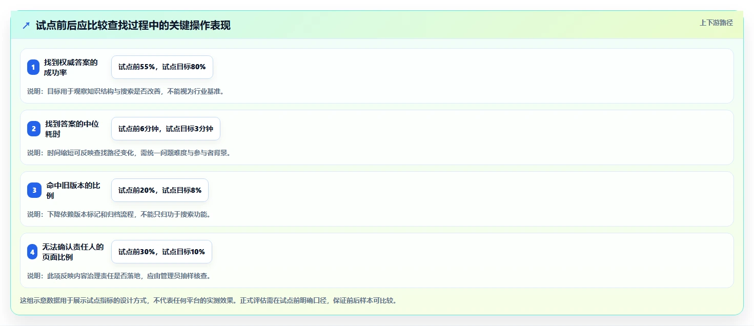 企业知识沉淀利器:2026年7款顶级wiki知识管理平台深度分析
