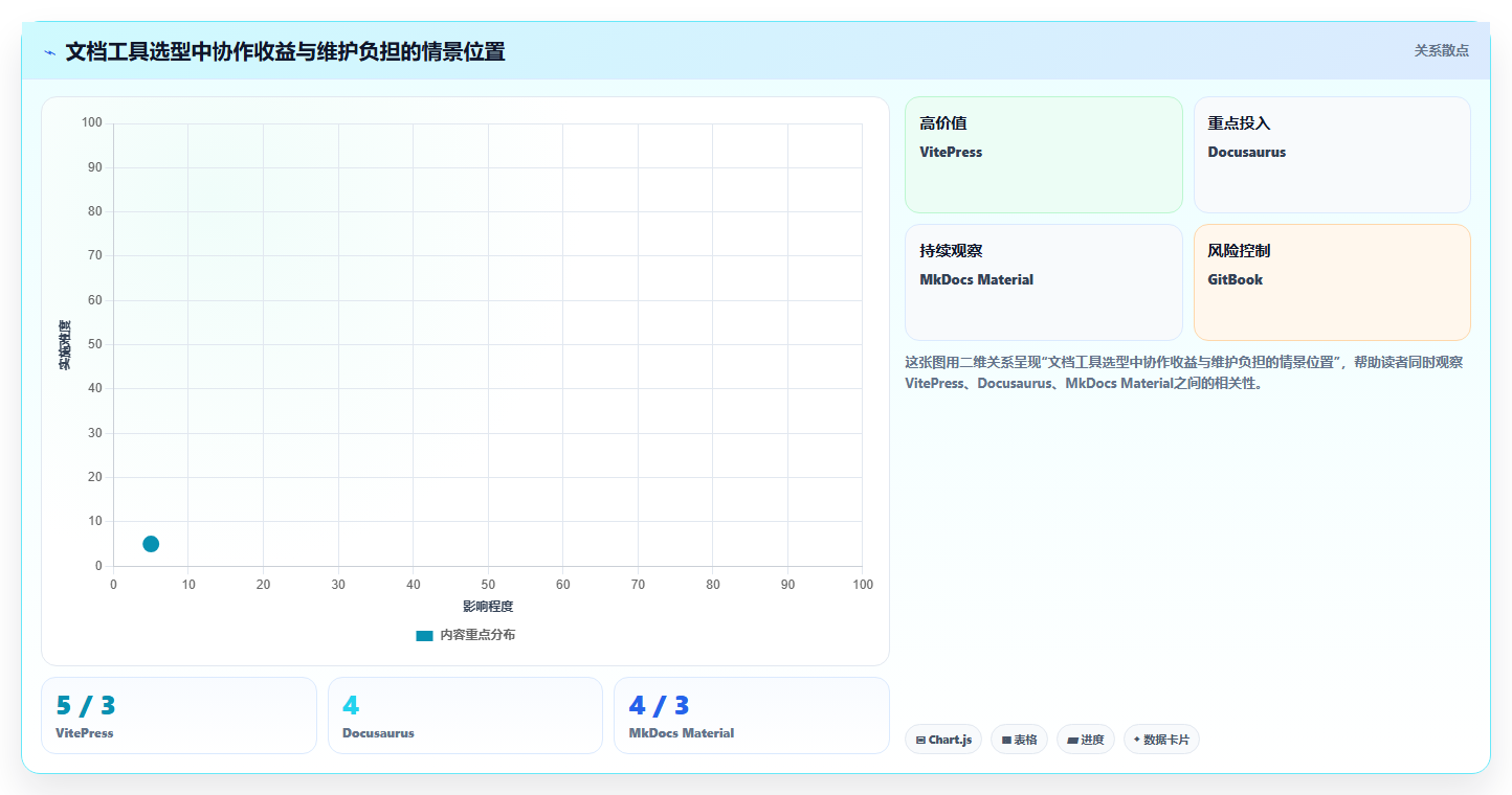 2026年必看:6大ruoyi文档系统工具对比分析,助力高效项目管理