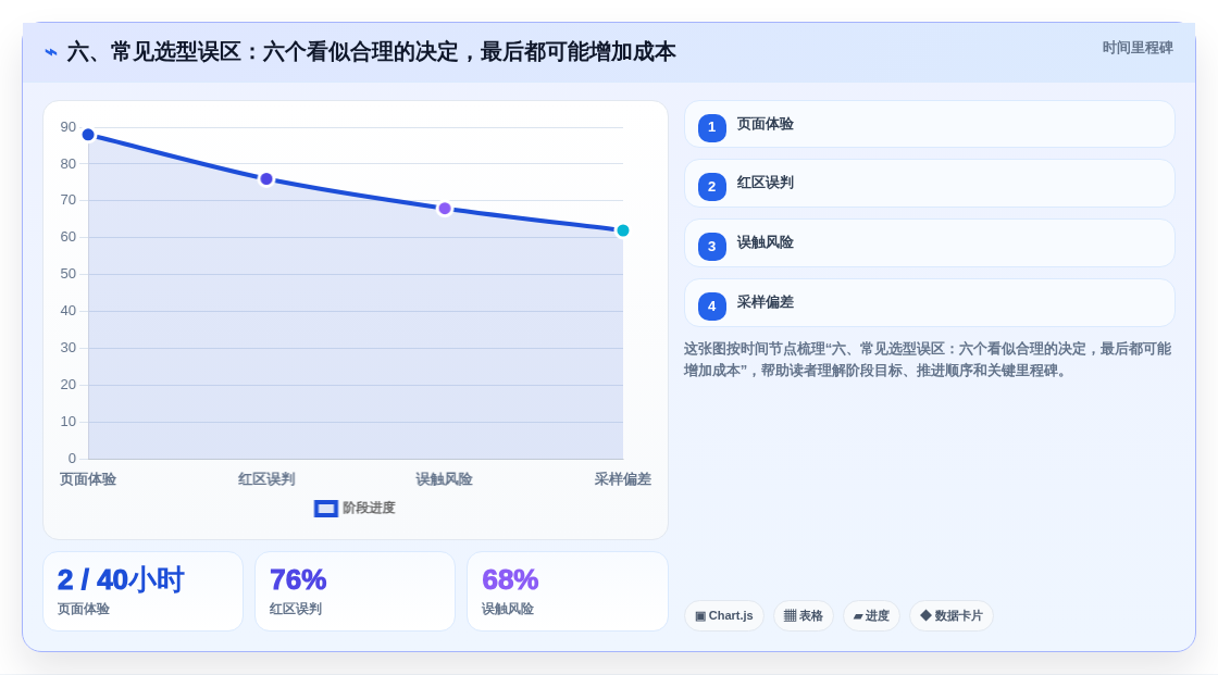 六、常见选型误区:六个看似合理的决定,最后都可能增加成本