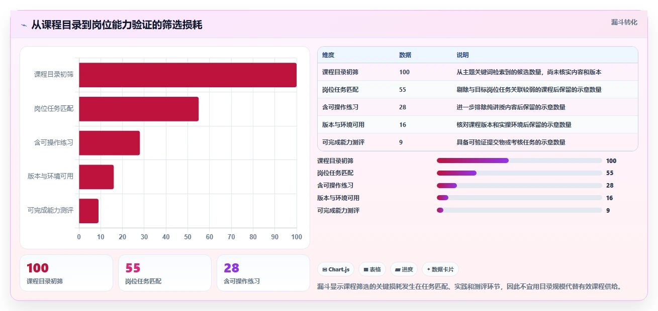 提升学习效率！2026年值得关注的7款信创课程平台工具对比
