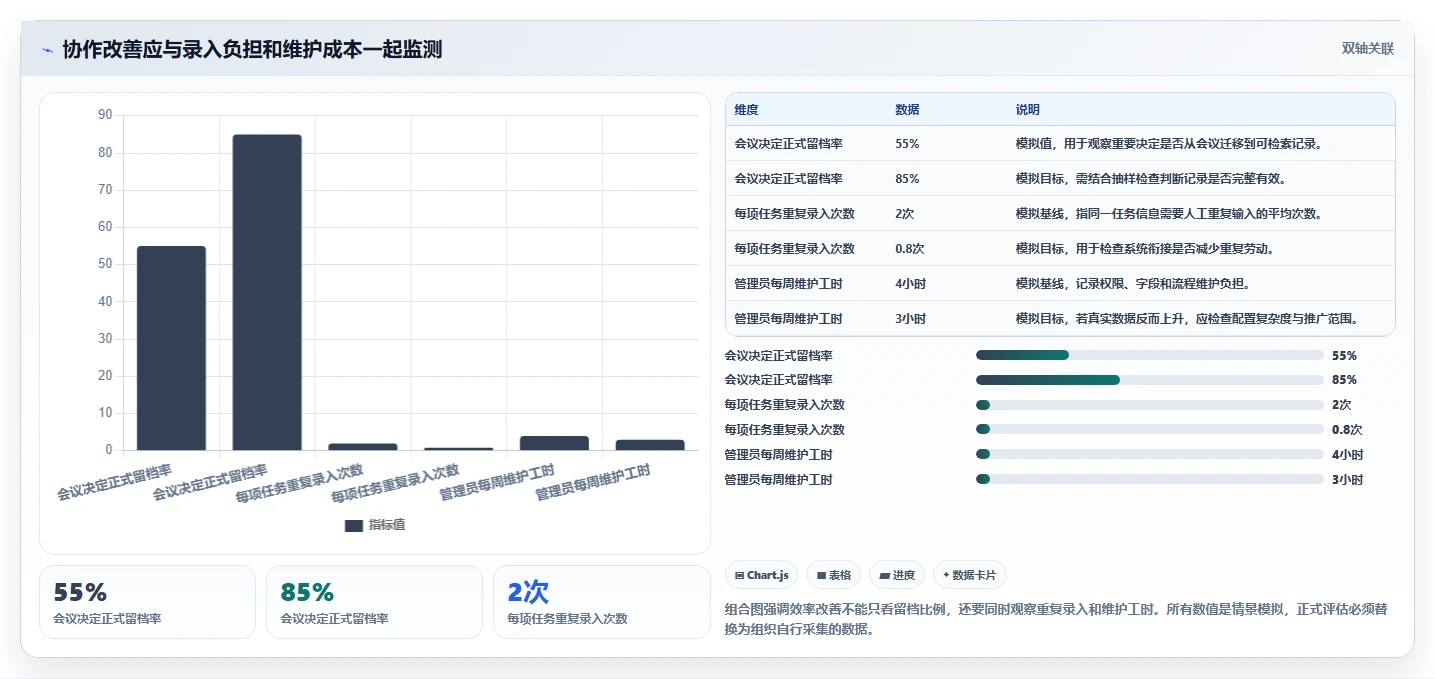 远程办公新趋势:2026年最受欢迎的5大协作工具有哪些?