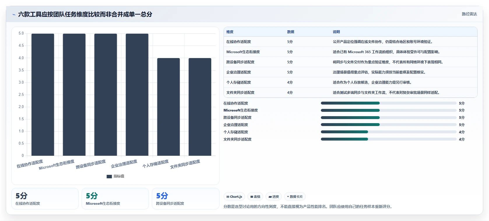2026年存放文件软件大盘点:6款提升效率的顶级工具