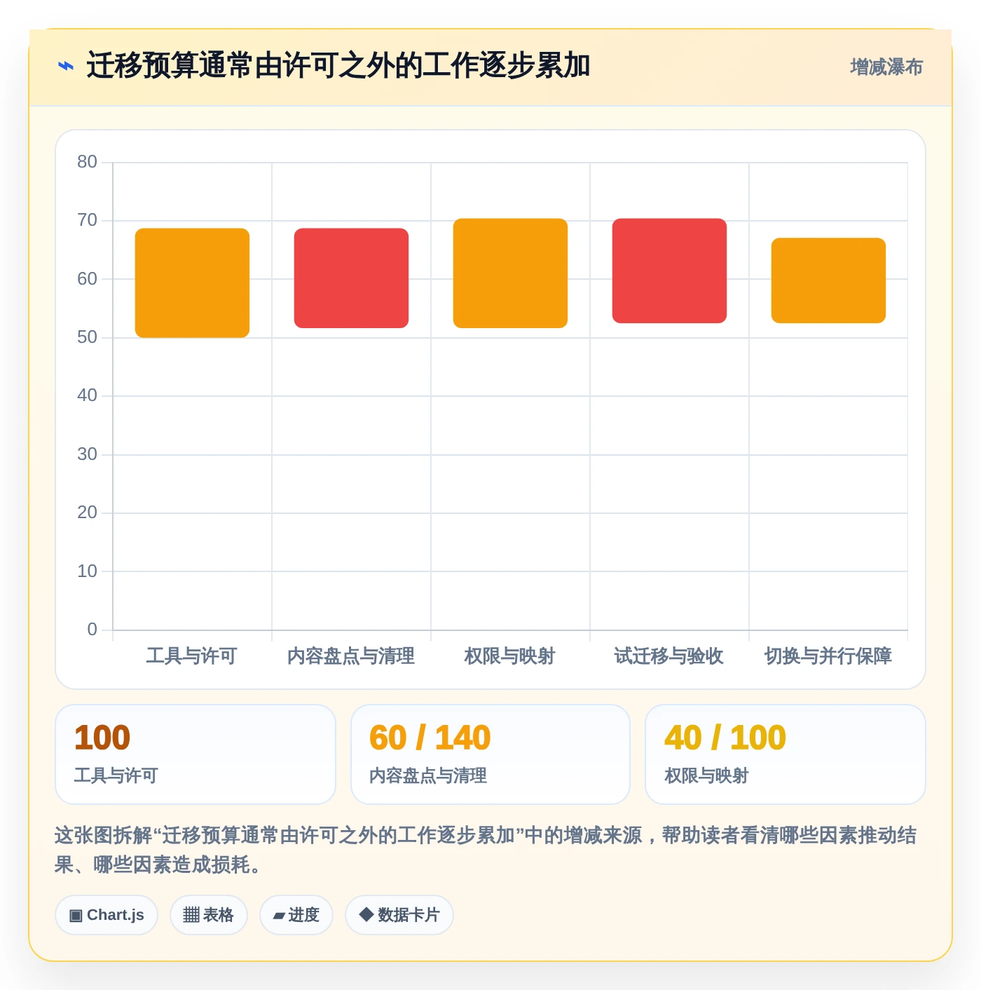 知识管理新时代：2026年最热门的7款Confluence迁移工具盘点