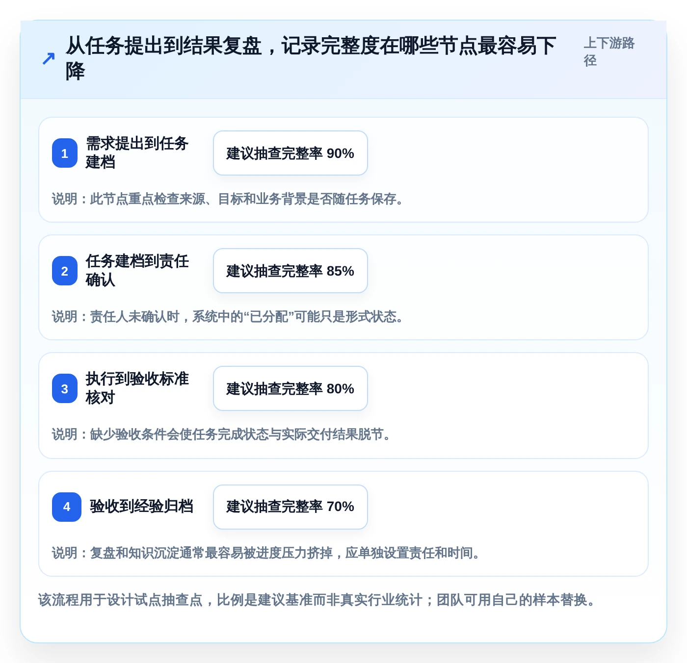 项目管理新趋势：2026年最值得尝试的8大记录事情的软件