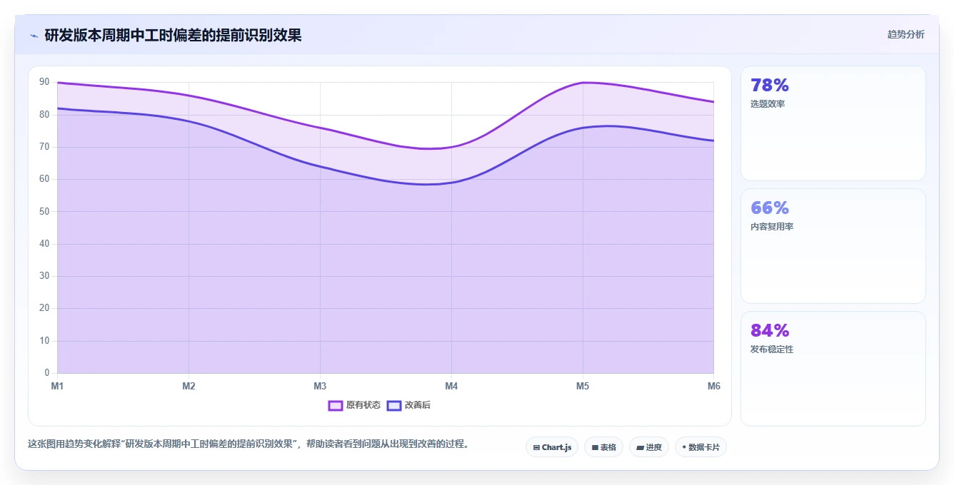 IE工时分析软件选型指南:2026年企业必备的5大利器