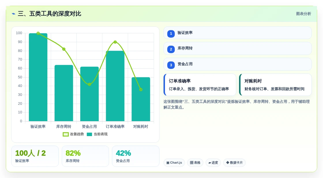 三、五类工具的深度对比