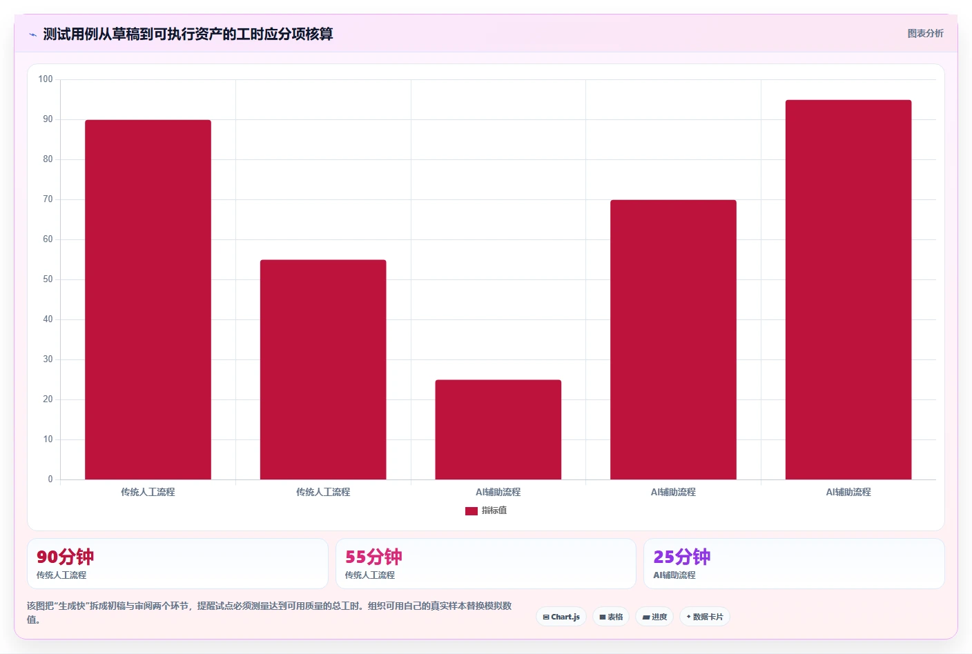 AI测试用例工具选型攻略：2026年8款热门工具深度对比分析