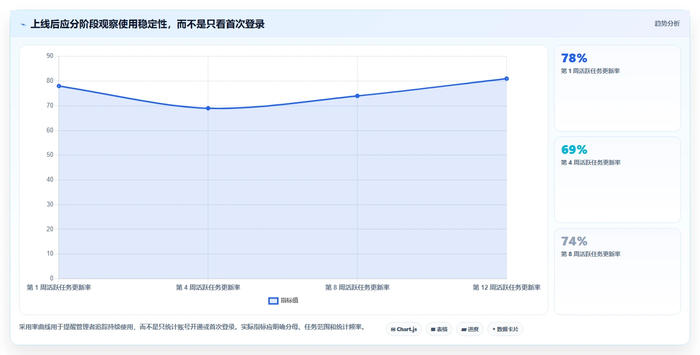 团队选型指南：2026年强大的项目管理工具推荐与功能测评
