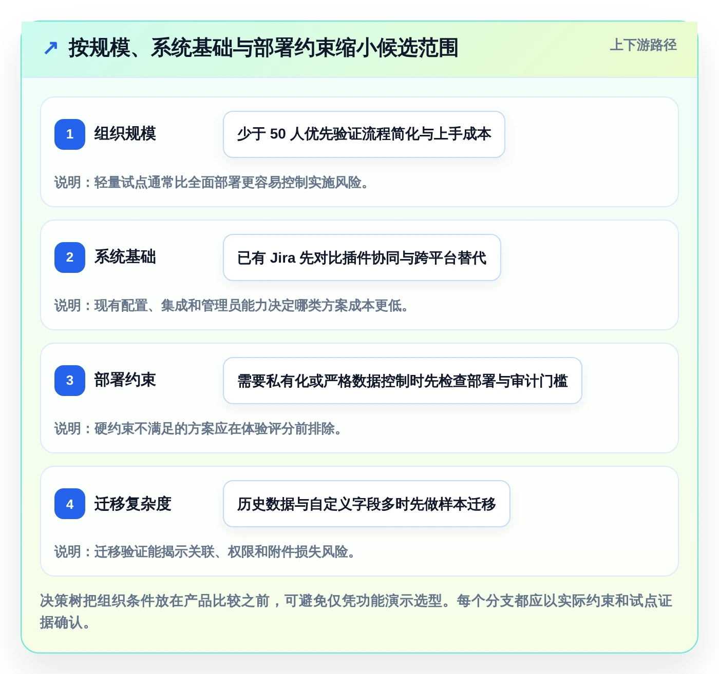 提升文档质量!2026年最受欢迎的7款测试写文档常用工具推荐