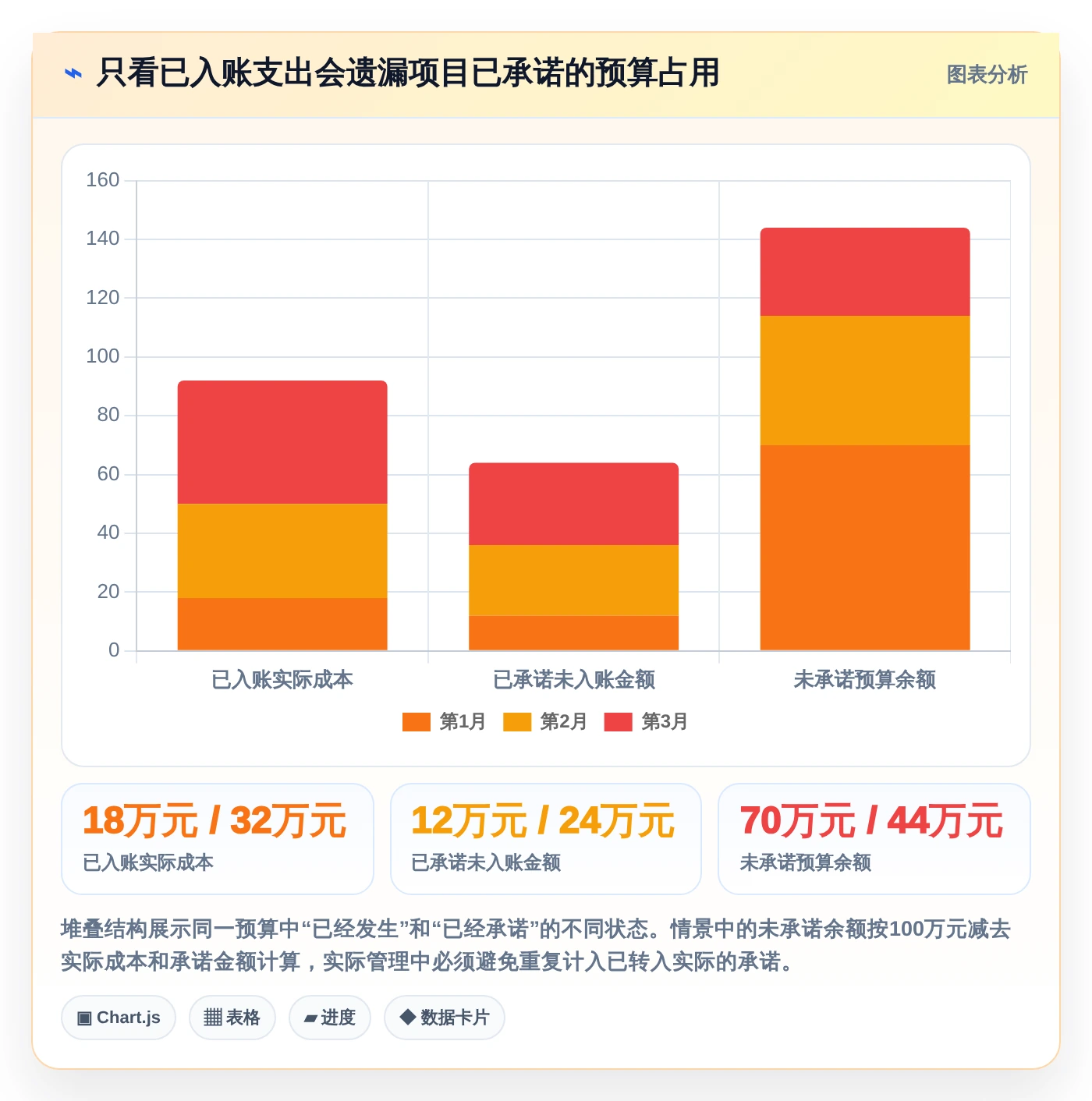项目经理必看:2026年5款顶级项目成本管理平台工具选型指南