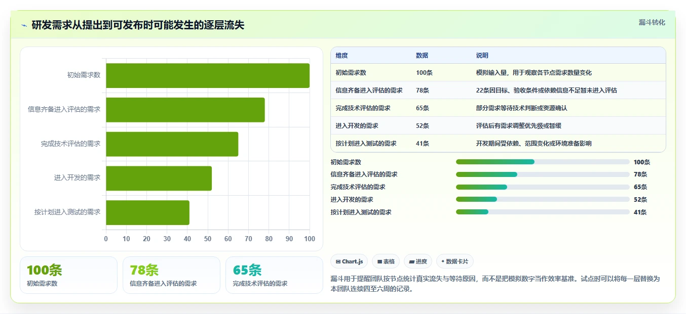 2026年效率之选:6款顶级企业研发项目管理软件深度对比